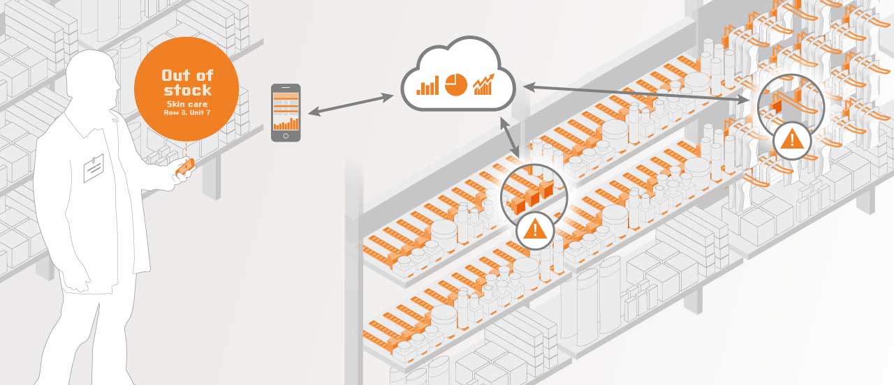 Detectie Van “uit Vooraad” En Uitgebreide Analyse Op De POS