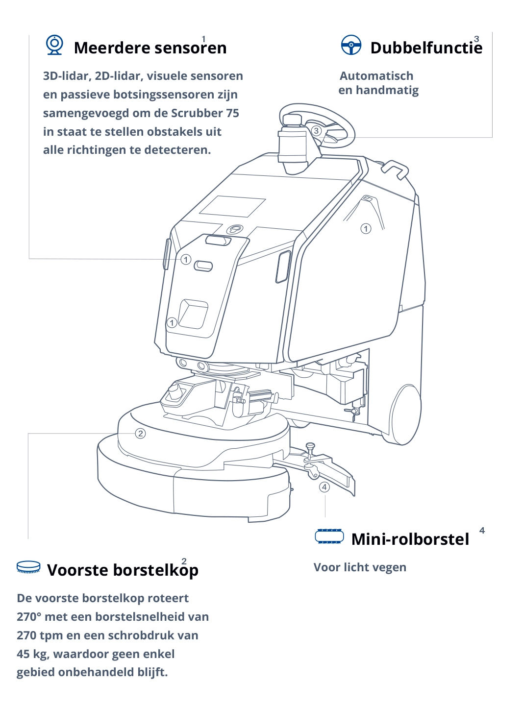 Ecobot 75 Scrubber Schoonmaakrobot Features