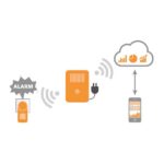 IMCo Smart Box Illustratie