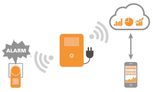 IMCo Smart Box  Monitoring Unit