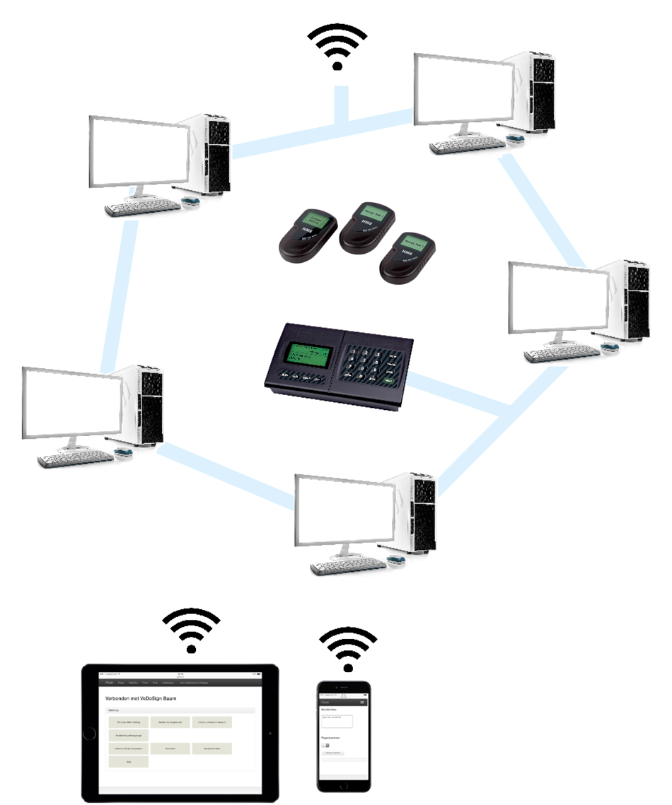 Paging Software Netwerk Koppeling I Station Saas