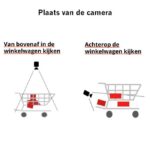 Photo Alert Systeem Camera Controle Winkelwagen Boodschappen01
