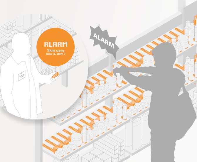 Retail Imco Diefstalpreventie Beveiligingssyteem