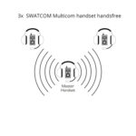 SWATCOM Multicom 3x Handset Illustratie