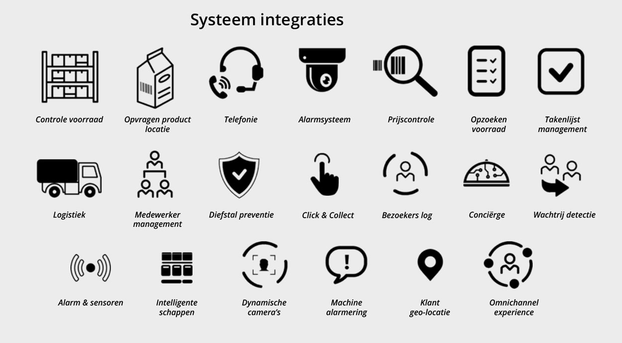 Systeem Integraties Draadloze Headsets Retail