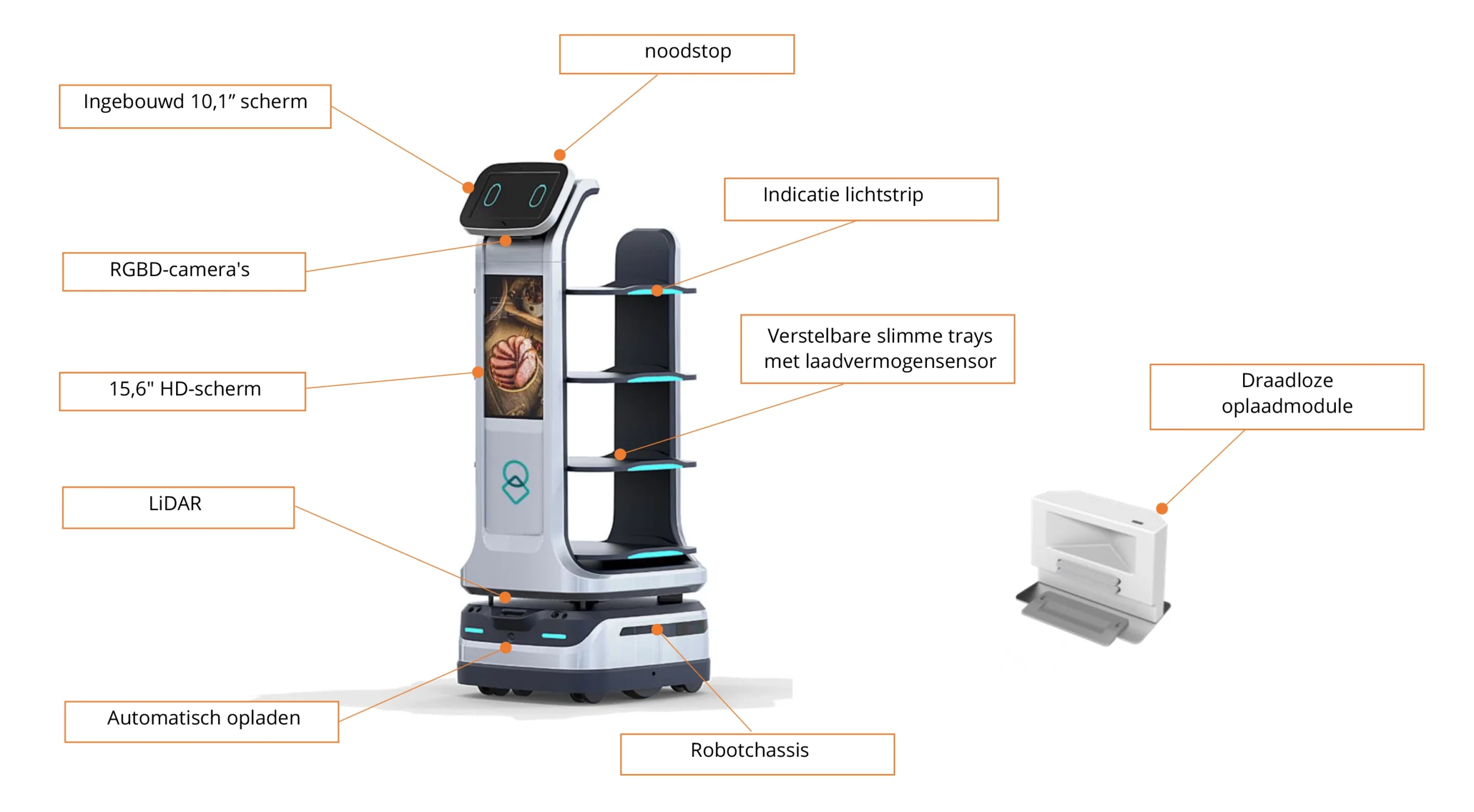 Userve Product Specificaties