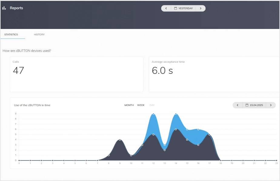 CPanel Statestieken Op CDashboard Klantoproepen Uitlezen